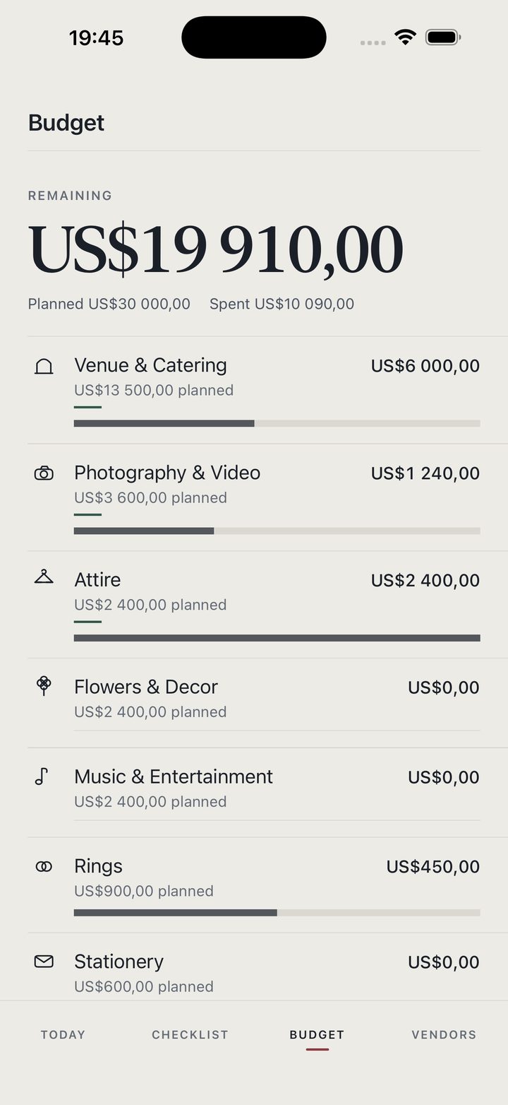 Betroth Budget screen showing the amount remaining and spending by category: venue, photography, attire, flowers, music, rings, stationery